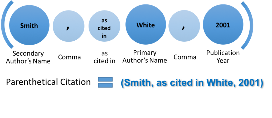 apa-citations-the-chicago-school-community